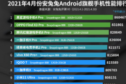 安兔兔V9版本上线以来的首个Android手机性能榜出炉