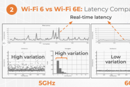 WiFi6E还没有出现但Broadcom显然寄希望于它