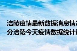 涪陵疫情最新数据消息情况-(北京时间)截至5月2日20时31分涪陵今天疫情数据统计通报