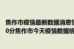 焦作市疫情最新数据消息情况-(北京时间)截至5月3日04时30分焦作市今天疫情数据统计通报