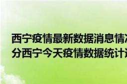 西宁疫情最新数据消息情况-(北京时间)截至5月3日03时01分西宁今天疫情数据统计通报