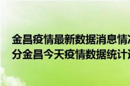 金昌疫情最新数据消息情况-(北京时间)截至5月2日17时54分金昌今天疫情数据统计通报