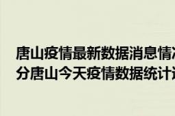 唐山疫情最新数据消息情况-(北京时间)截至5月2日16时07分唐山今天疫情数据统计通报