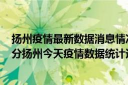 扬州疫情最新数据消息情况-(北京时间)截至5月2日23时01分扬州今天疫情数据统计通报