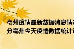 亳州疫情最新数据消息情况-(北京时间)截至5月2日21时34分亳州今天疫情数据统计通报