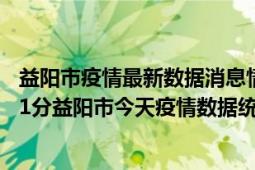 益阳市疫情最新数据消息情况-(北京时间)截至5月2日20时31分益阳市今天疫情数据统计通报