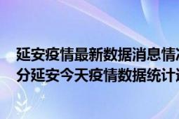 延安疫情最新数据消息情况-(北京时间)截至5月3日00时31分延安今天疫情数据统计通报