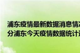 浦东疫情最新数据消息情况-(北京时间)截至5月2日23时30分浦东今天疫情数据统计通报