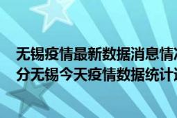 无锡疫情最新数据消息情况-(北京时间)截至5月2日23时01分无锡今天疫情数据统计通报