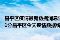 昌平区疫情最新数据消息情况-(北京时间)截至5月2日19时01分昌平区今天疫情数据统计通报