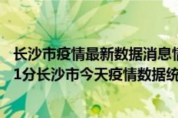 长沙市疫情最新数据消息情况-(北京时间)截至5月2日20时31分长沙市今天疫情数据统计通报