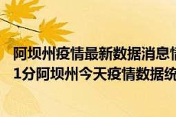 阿坝州疫情最新数据消息情况-(北京时间)截至5月2日22时01分阿坝州今天疫情数据统计通报