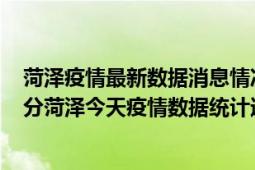 菏泽疫情最新数据消息情况-(北京时间)截至5月3日07时00分菏泽今天疫情数据统计通报