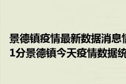 景德镇疫情最新数据消息情况-(北京时间)截至5月2日23时01分景德镇今天疫情数据统计通报