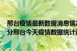 邢台疫情最新数据消息情况-(北京时间)截至5月3日00时31分邢台今天疫情数据统计通报