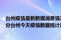 台州疫情最新数据消息情况-(北京时间)截至5月2日20时00分台州今天疫情数据统计通报