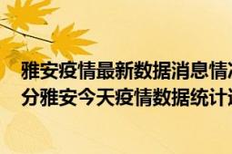 雅安疫情最新数据消息情况-(北京时间)截至5月3日06时31分雅安今天疫情数据统计通报