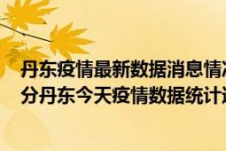 丹东疫情最新数据消息情况-(北京时间)截至5月3日01时00分丹东今天疫情数据统计通报