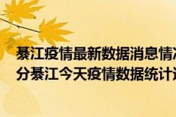 綦江疫情最新数据消息情况-(北京时间)截至5月3日05时30分綦江今天疫情数据统计通报