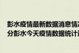 彭水疫情最新数据消息情况-(北京时间)截至5月3日06时00分彭水今天疫情数据统计通报