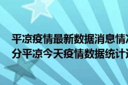 平凉疫情最新数据消息情况-(北京时间)截至5月3日02时00分平凉今天疫情数据统计通报