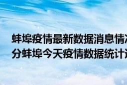 蚌埠疫情最新数据消息情况-(北京时间)截至5月3日06时00分蚌埠今天疫情数据统计通报