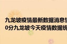 九龙坡疫情最新数据消息情况-(北京时间)截至5月3日05时30分九龙坡今天疫情数据统计通报