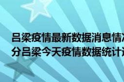 吕梁疫情最新数据消息情况-(北京时间)截至5月3日02时00分吕梁今天疫情数据统计通报