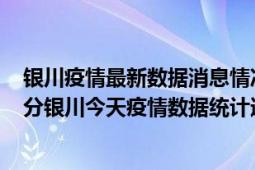 银川疫情最新数据消息情况-(北京时间)截至5月3日03时01分银川今天疫情数据统计通报