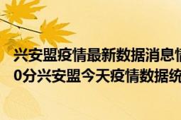 兴安盟疫情最新数据消息情况-(北京时间)截至5月3日02时30分兴安盟今天疫情数据统计通报