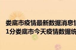 娄底市疫情最新数据消息情况-(北京时间)截至5月2日20时31分娄底市今天疫情数据统计通报