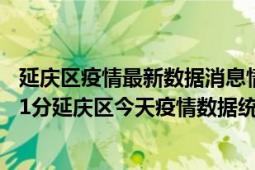 延庆区疫情最新数据消息情况-(北京时间)截至5月2日19时01分延庆区今天疫情数据统计通报