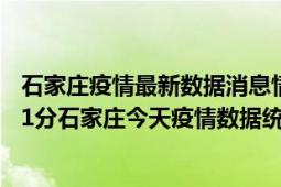 石家庄疫情最新数据消息情况-(北京时间)截至5月2日16时01分石家庄今天疫情数据统计通报