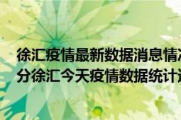 徐汇疫情最新数据消息情况-(北京时间)截至5月2日23时30分徐汇今天疫情数据统计通报