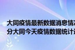 大同疫情最新数据消息情况-(北京时间)截至5月2日17时30分大同今天疫情数据统计通报