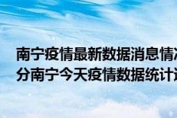 南宁疫情最新数据消息情况-(北京时间)截至5月2日23时30分南宁今天疫情数据统计通报