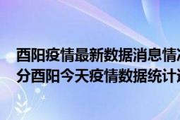 酉阳疫情最新数据消息情况-(北京时间)截至5月2日21时31分酉阳今天疫情数据统计通报