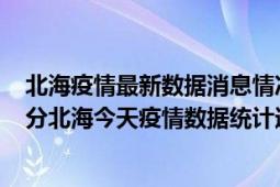 北海疫情最新数据消息情况-(北京时间)截至5月2日23时30分北海今天疫情数据统计通报