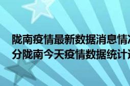 陇南疫情最新数据消息情况-(北京时间)截至5月2日17时34分陇南今天疫情数据统计通报