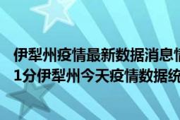 伊犁州疫情最新数据消息情况-(北京时间)截至5月3日03时01分伊犁州今天疫情数据统计通报