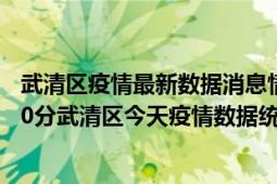 武清区疫情最新数据消息情况-(北京时间)截至5月3日02时00分武清区今天疫情数据统计通报