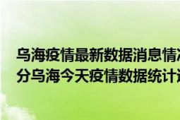 乌海疫情最新数据消息情况-(北京时间)截至5月2日18时00分乌海今天疫情数据统计通报