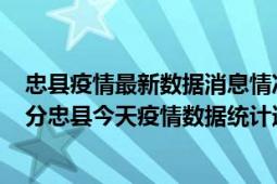 忠县疫情最新数据消息情况-(北京时间)截至5月3日05时30分忠县今天疫情数据统计通报