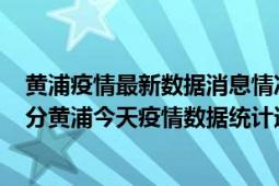 黄浦疫情最新数据消息情况-(北京时间)截至5月2日23时30分黄浦今天疫情数据统计通报