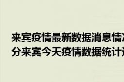 来宾疫情最新数据消息情况-(北京时间)截至5月3日00时00分来宾今天疫情数据统计通报