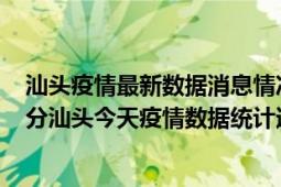 汕头疫情最新数据消息情况-(北京时间)截至5月3日04时00分汕头今天疫情数据统计通报