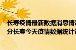 长寿疫情最新数据消息情况-(北京时间)截至5月3日05时30分长寿今天疫情数据统计通报