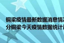 铜梁疫情最新数据消息情况-(北京时间)截至5月2日21时01分铜梁今天疫情数据统计通报