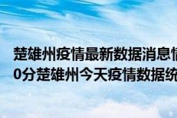 楚雄州疫情最新数据消息情况-(北京时间)截至5月3日18时30分楚雄州今天疫情数据统计通报