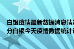 白银疫情最新数据消息情况-(北京时间)截至5月3日19时30分白银今天疫情数据统计通报